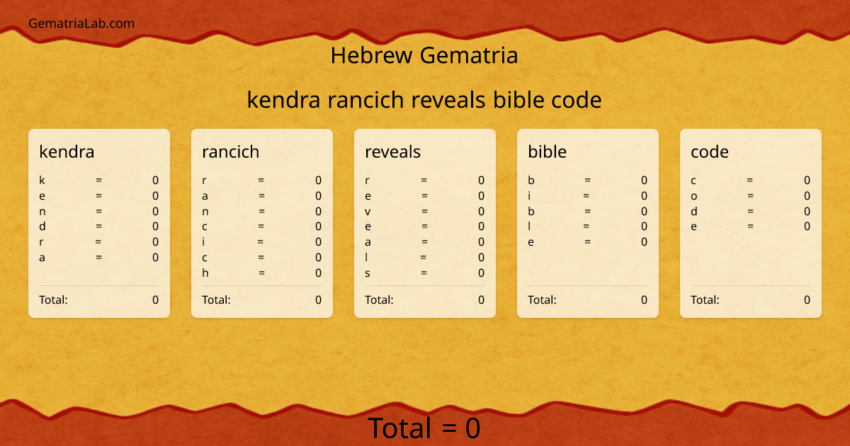 kendra rancich reveals bible code in hebrew Gematria